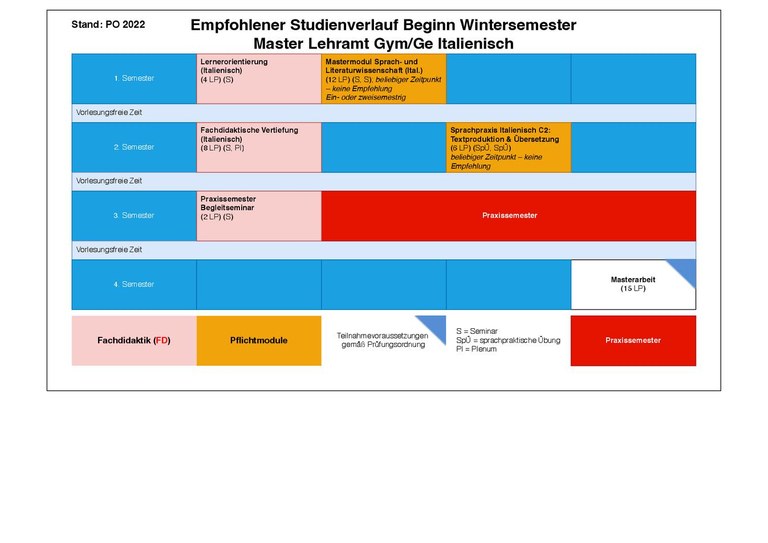 2022_MA_Italienisch_WiSe.pdf