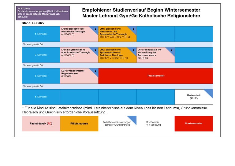 2022_MA_kath.Reli_WiSe.pdf