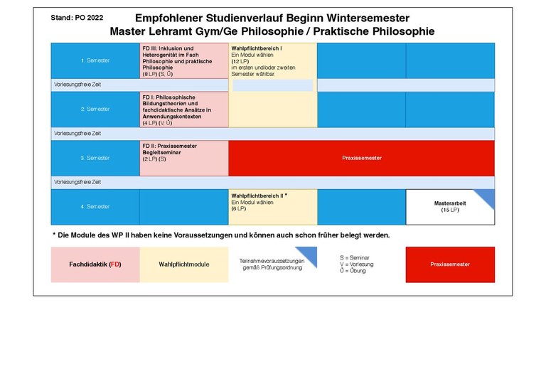 2022_MA_Philosophie_WiSe.pdf