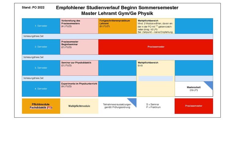 2022_MA_Physik_SoSe.pdf