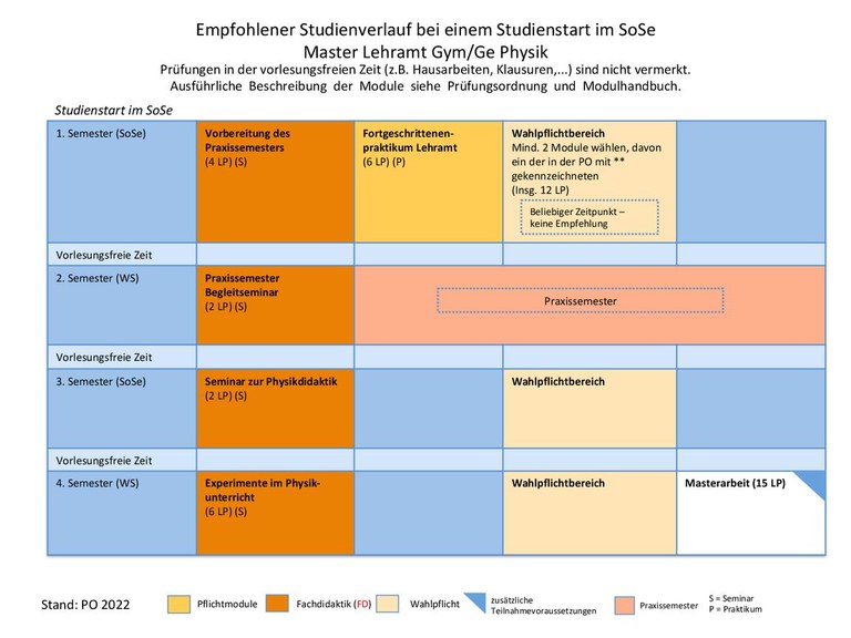 2022_MA_Physik_SoSe.pdf