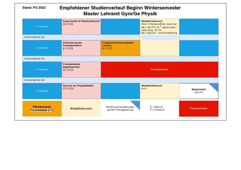 2022_MA_Physik_WiSe.pdf