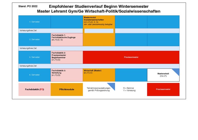 2022_MA_WiPS_WiSe.pdf