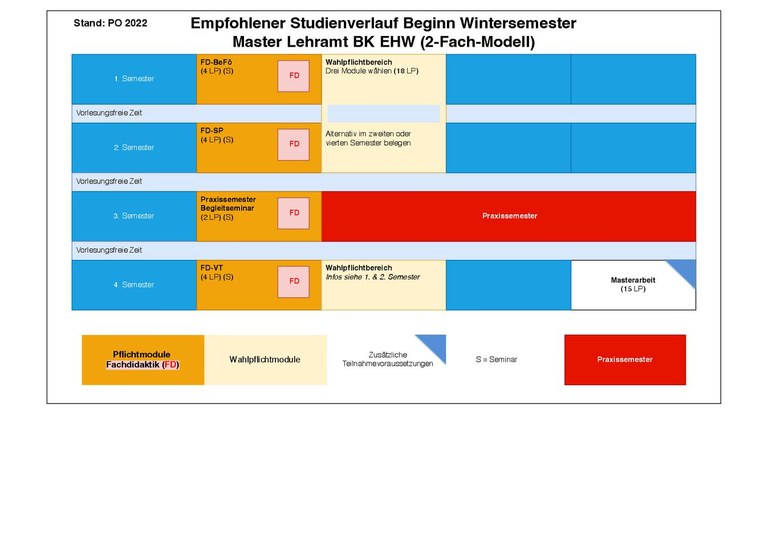 MA BK ZF EHW WiSe.pdf