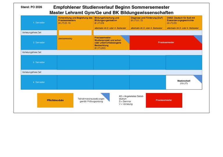 LAMA26_Bildungswissenschaften_GymGeBK-SoSe_18.06.26_final.pdf