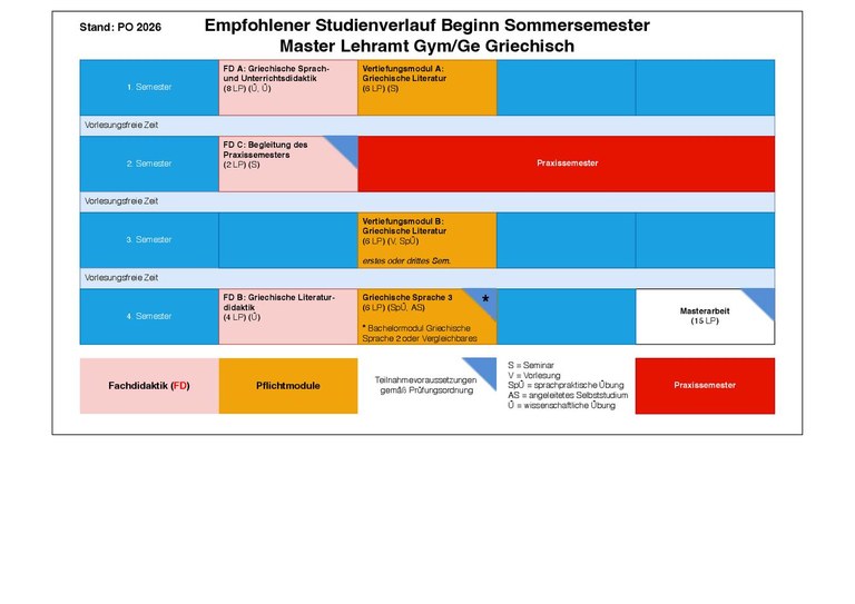 LAMA26_Griechisch_GymGe-SoSe_16.07.26_final.pdf