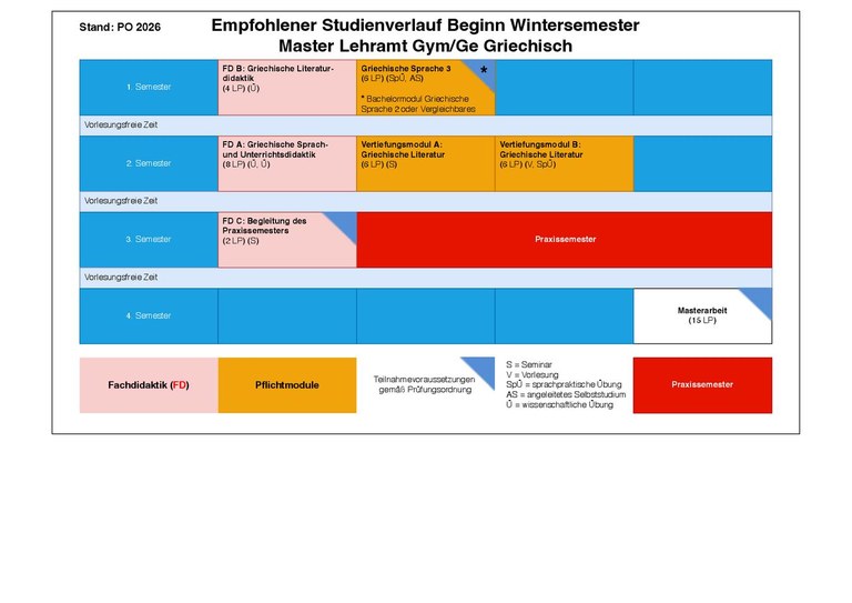LAMA26_Griechisch_GymGe-WS_09.07.26_final.pdf