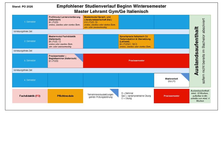 LAMA26_Italienisch_GymGe-WS_22.07.26.pdf