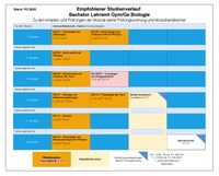2022_BA_Biologie_09.05.25.pdf