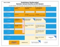 2022_BA_Deutsch_09.05.25.pdf