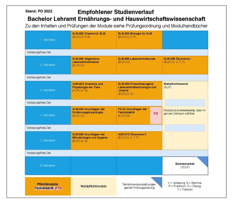 2022_BA_EHW_09.05.25.pdf