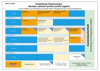 2022_BA_Englisch_09.05.25.pdf