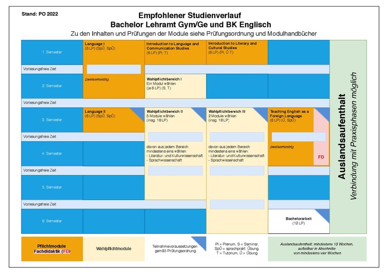 2022_BA_Englisch_09.05.25.pdf