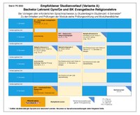 2022_BA_Ev.Religion_09.05.25.pdf