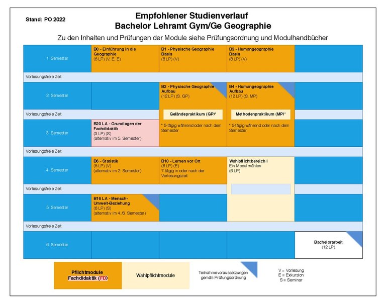 2022_BA_Geographie_09.05.25.pdf