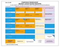 2022_BA_Geschichte_09.05.25.pdf