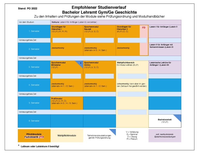 2022_BA_Geschichte_09.05.25.pdf