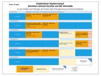 2022_BA_Informatik_09.05.25.pdf