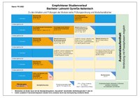 2022_BA_Italienisch_09.05.25.pdf