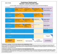 2022_BA_Latein_09.05.25.pdf