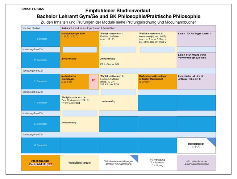 2022_BA_Philo_09.05.25.pdf