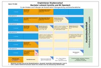 2022_BA_Spanisch_09.05.25.pdf